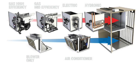 GAS HIGH EFFICIENCY | GAS MID EFFICIENCY | ELECTRIC | HYDRONIC | BLOWER ONLY | AIR CONDITIONER